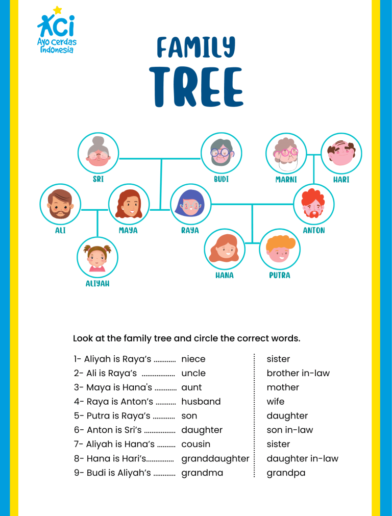 Menjelajahi Dunia Keluarga dalam Bahasa Inggris: Panduan Lengkap Soal untuk Siswa Kelas 4 SD