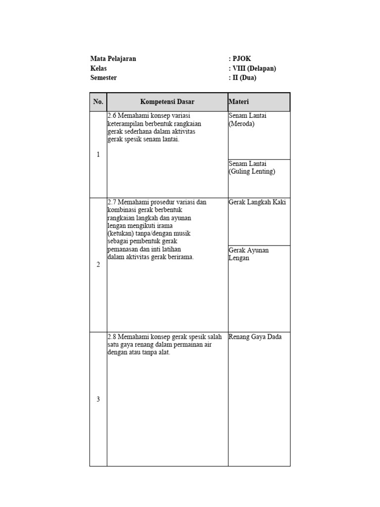 Bersiap Unggul Soal dan Kisi-Kisi PJOK Kelas 3 untuk Membangun Fondasi