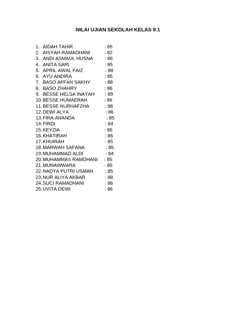 Nilai Ujian Sekolah Kelas 9 PDF