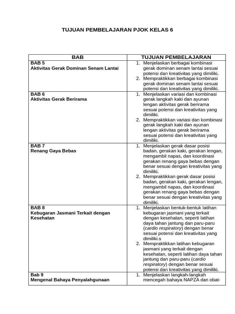 Tujuan Pembelajaran PJOK Kelas 6 PDF