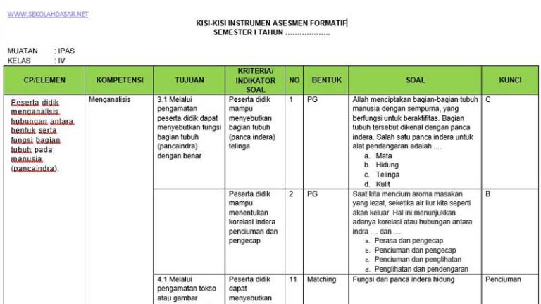 7 Kisi Kisi Soal Akhir Semester 1 Kelas 4 Revisi 2018 Paling Dicari Guru Wajib Tahu Sebelum Ujian