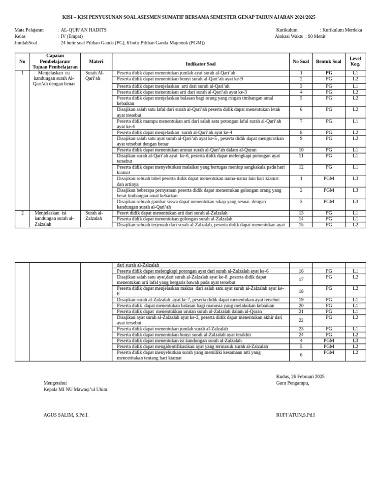 Kisi-Kisi Soal Al-Qur an Kelas IV 2024 PDF