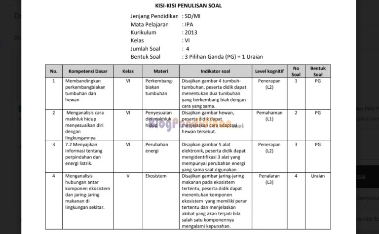 7 Kisi Kisi Soal Evaluasi PKN Kelas 4 Semester 2 K13 yang Ternyata Wajib Diketahui Guru