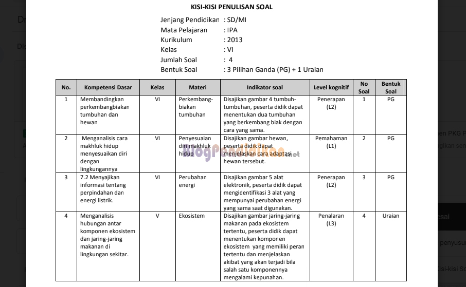 7 Kisi Kisi Soal Evaluasi PKN Kelas 4 Semester 2 K13 yang Ternyata Wajib Diketahui Guru