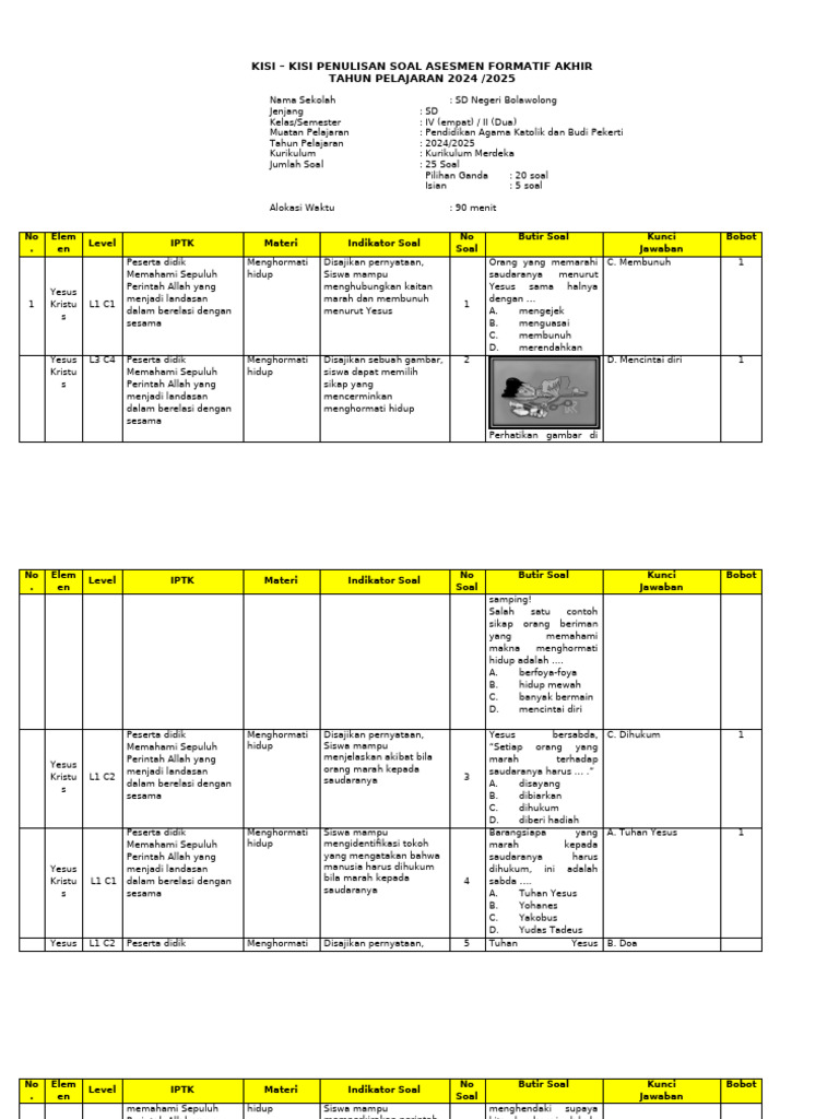 Kisi-Kisi Soal Asesmen Agama Katolik PDF