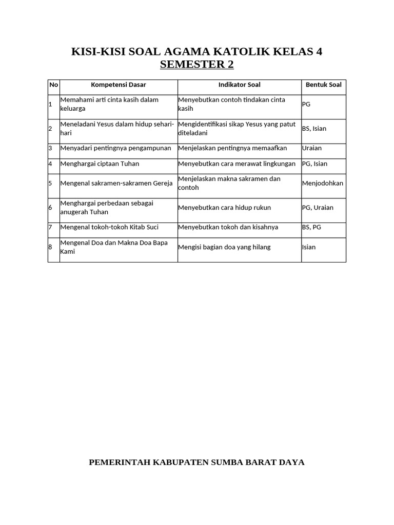 Kisi-Kisi Soal Agama Katolik Kelas 4 5 PDF