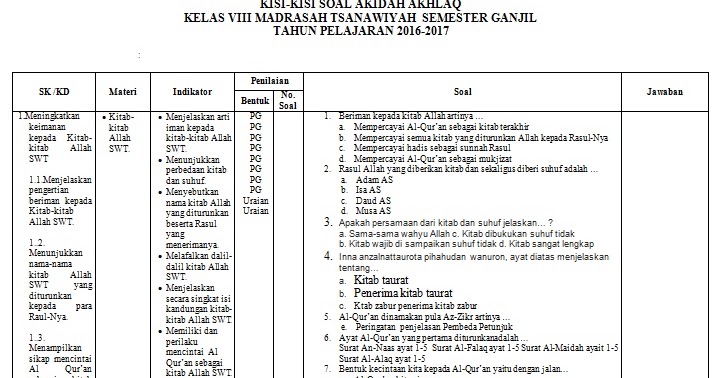 Kisi Kisi Soal Aqidah Akhlak MI Kelas 4 Semester 1 dan 2 Tahun 2026 yang Wajib Dikuasai Siswa