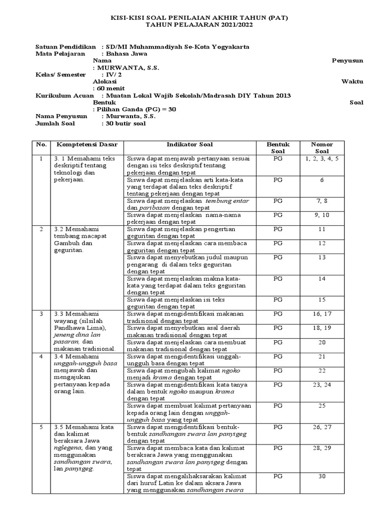 7 Kisi Kisi Soal Bahasa Jawa Kelas 4 Semester 2 K13 yang Wajib Dipelajari Sebelum Ulangan