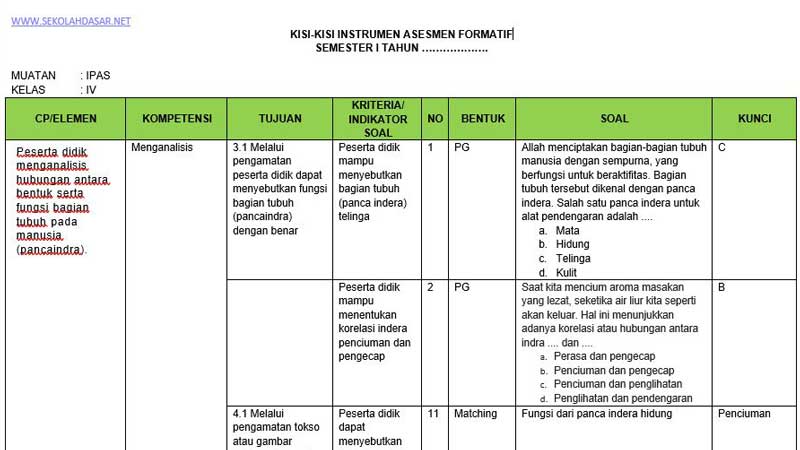 Akhirnya Terungkap Kisi Kisi Soal Bab Zakat Kelas 4 SD Semester 1 yang Sering Muncul di Ujian