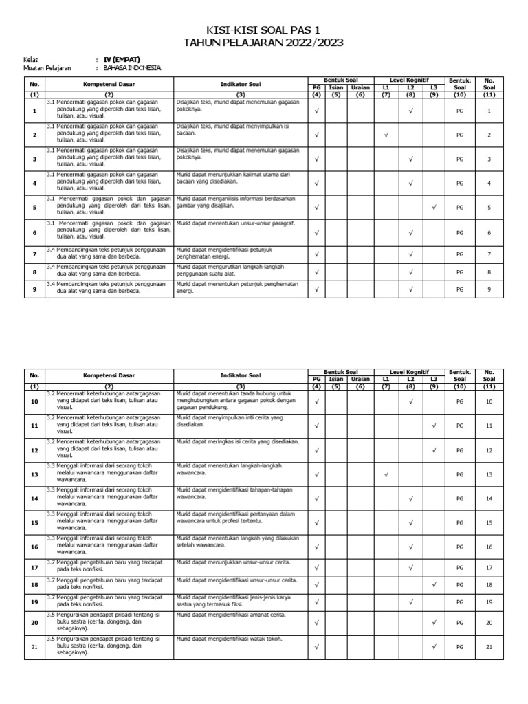 Inilah Kisi Kisi Soal Bahasa Indonesia Kelas 4 SD Semester 1 yang Wajib Dikuasai Siswa Sebelum Ujian Akhir