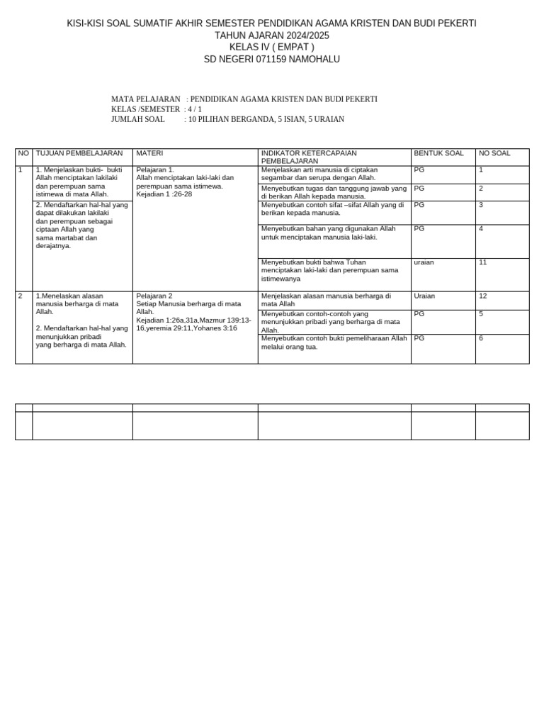 Kisi-Kisi Soal Agama Kristen Kelas 4 PDF