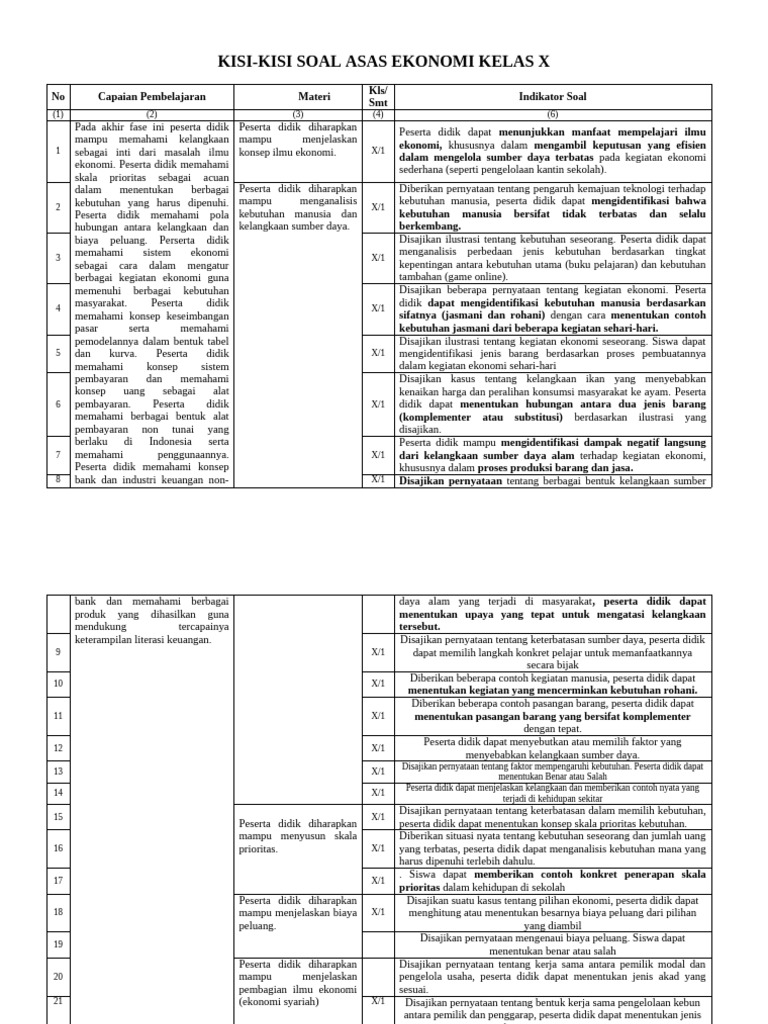 Kisi-Kisi Soal Ekonomi Kelas X PDF