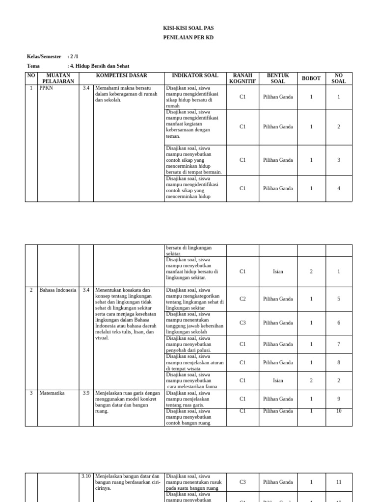 Kisi-Kisi Soal PAS Kelas 2 Tema 4 PDF