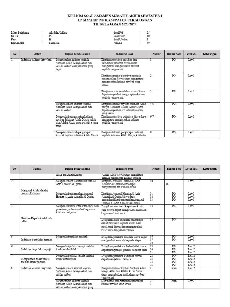 Ternyata Ini 7 Poin Wajib Tahu dalam Kisi Kisi Soal Aklida Akhlaq Kelas 4 MI Semester 1 yang Sering Bikin Siswa Terkecoh
