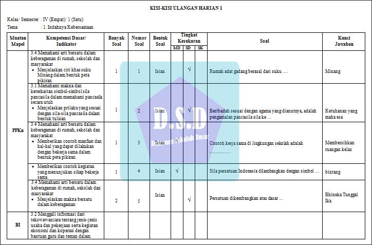 kisi kisi soal calistung kelas 4 kurikulum 2013 surabaya