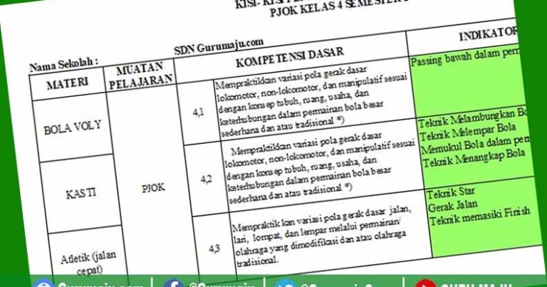 Inilah 7 Kisi Kisi Soal Calistung Kelas 4 Kurikulum 2013 yang Sering Muncul dan Wajib Dikuasai Siswa Sebelum Ujian 2026